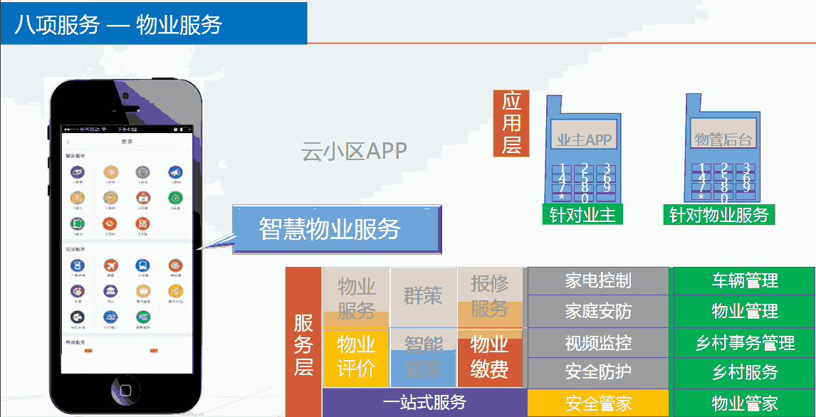 鄉(xiāng)村治理－八項服務