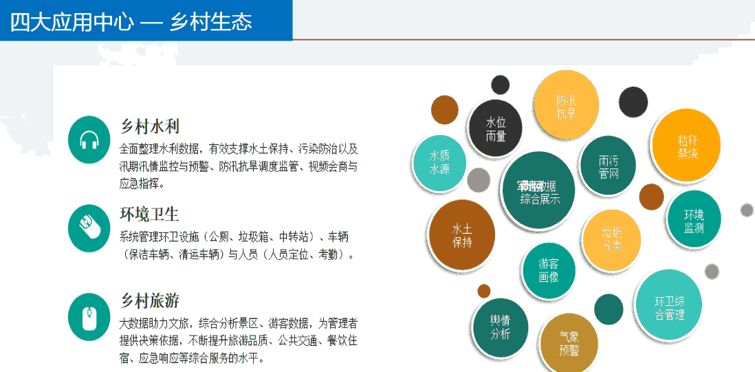 數(shù)字鄉(xiāng)村－四大應用中心